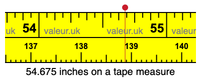 54.675 inches on a tape measure 54.675 inches on a tape measure