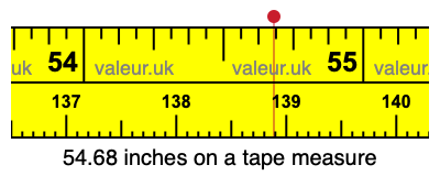 54.68 inches on a tape measure 54.68 inches on a tape measure