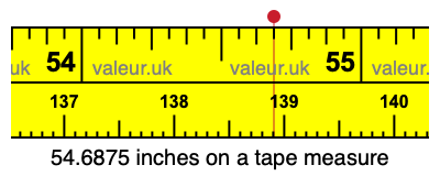 54.6875 inches on a tape measure 54.6875 inches on a tape measure