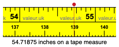 54.71875 inches on a tape measure 54.71875 inches on a tape measure