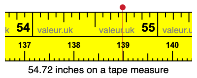 54.72 inches on a tape measure 54.72 inches on a tape measure