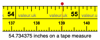 54.734375 inches on a tape measure 54.734375 inches on a tape measure