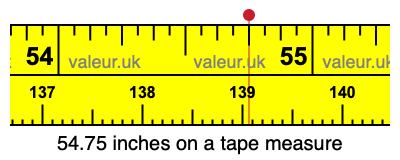 54.75 inches on a tape measure 54.75 inches on a tape measure