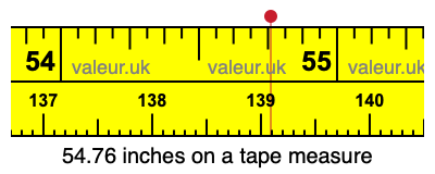 54.76 inches on a tape measure 54.76 inches on a tape measure