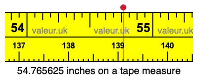 54.765625 inches on a tape measure 54.765625 inches on a tape measure