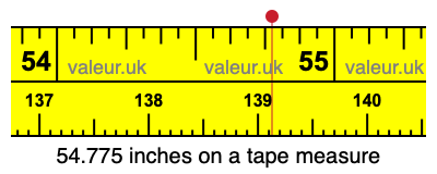 54.775 inches on a tape measure 54.775 inches on a tape measure
