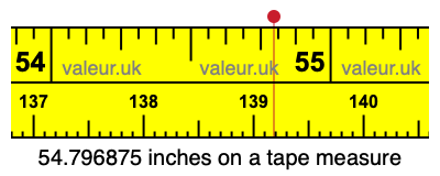 54.796875 inches on a tape measure 54.796875 inches on a tape measure