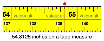 54.8125 inches on a tape measure