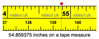 54.859375 inches on a tape measure 54.859375 inches on a tape measure