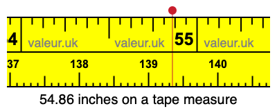 54.86 inches on a tape measure