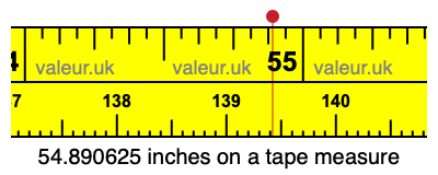 54.890625 inches on a tape measure 54.890625 inches on a tape measure