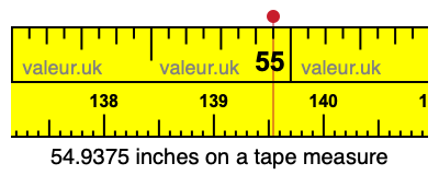 54.9375 inches on a tape measure 54.9375 inches on a tape measure