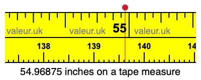 54.96875 inches on a tape measure 54.96875 inches on a tape measure