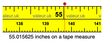 55.015625 inches on a tape measure 55.015625 inches on a tape measure