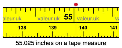 55.025 inches on a tape measure 55.025 inches on a tape measure