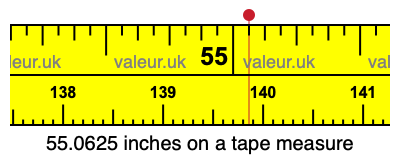 55.0625 inches on a tape measure 55.0625 inches on a tape measure