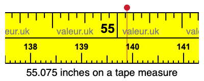 55.075 inches on a tape measure 55.075 inches on a tape measure