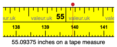 55.09375 inches on a tape measure 55.09375 inches on a tape measure
