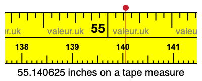 55.140625 inches on a tape measure 55.140625 inches on a tape measure