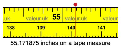 55.171875 inches on a tape measure 55.171875 inches on a tape measure