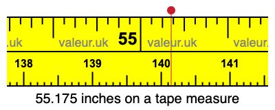 55.175 inches on a tape measure 55.175 inches on a tape measure