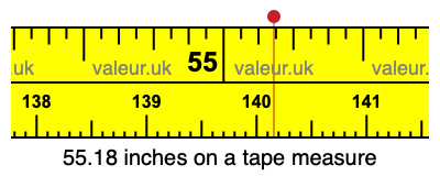 55.18 inches on a tape measure