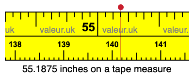 55.1875 inches on a tape measure 55.1875 inches on a tape measure