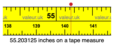 55.203125 inches on a tape measure 55.203125 inches on a tape measure