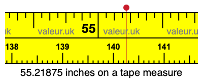 55.21875 inches on a tape measure 55.21875 inches on a tape measure