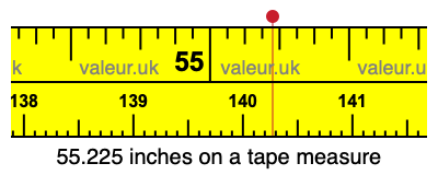 55.225 inches on a tape measure 55.225 inches on a tape measure