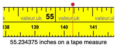 55.234375 inches on a tape measure 55.234375 inches on a tape measure