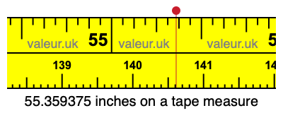 55.359375 inches on a tape measure 55.359375 inches on a tape measure