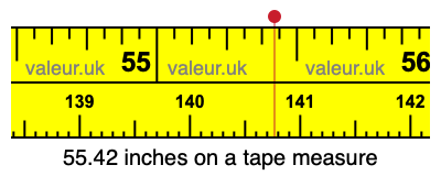 55.42 inches on a tape measure 55.42 inches on a tape measure