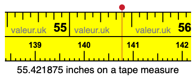 55.421875 inches on a tape measure 55.421875 inches on a tape measure