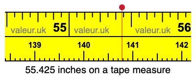 55.425 inches on a tape measure
