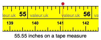 55.55 inches on a tape measure 55.55 inches on a tape measure