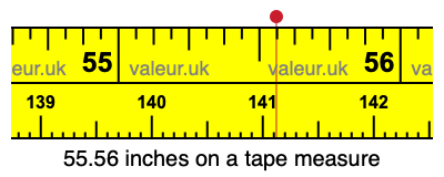 55.56 inches on a tape measure 55.56 inches on a tape measure