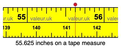 55.625 inches on a tape measure 55.625 inches on a tape measure
