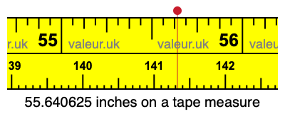 55.640625 inches on a tape measure 55.640625 inches on a tape measure