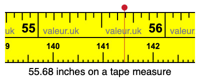 55.68 inches on a tape measure 55.68 inches on a tape measure