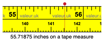 55.71875 inches on a tape measure 55.71875 inches on a tape measure