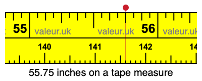 55.75 inches on a tape measure
