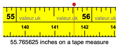 55.765625 inches on a tape measure 55.765625 inches on a tape measure