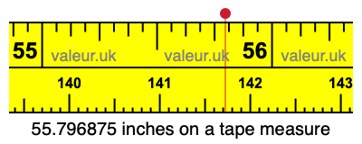 55.796875 inches on a tape measure 55.796875 inches on a tape measure