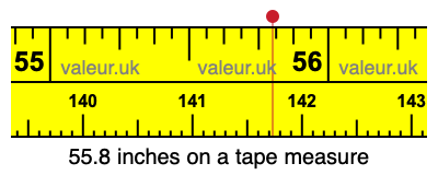 55.8 inches on a tape measure 55.8 inches on a tape measure