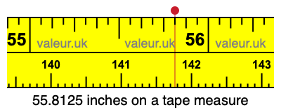 55.8125 inches on a tape measure 55.8125 inches on a tape measure