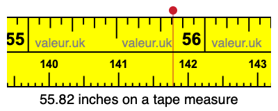 55.82 inches on a tape measure 55.82 inches on a tape measure