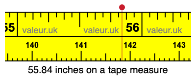 55.84 inches on a tape measure 55.84 inches on a tape measure