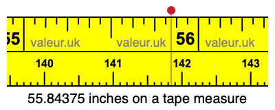 55.84375 inches on a tape measure 55.84375 inches on a tape measure