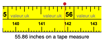 55.86 inches on a tape measure
